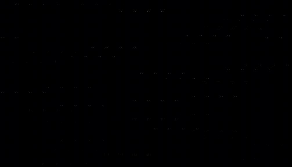 safety for dogs activities