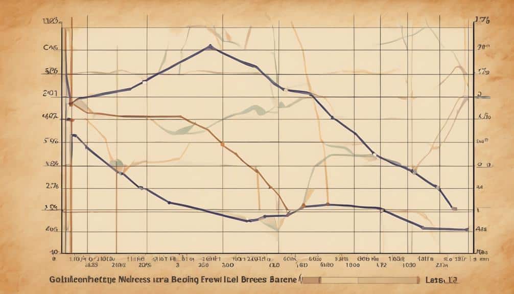 tracking progress and data